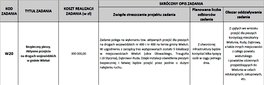 Od poniedziałku rusza głosowanie na zadania w Budżecie Obywatelskim Województwa Łódzkiego podpowiadamy, gdzie, do kiedy i jak głosować