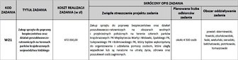 Od poniedziałku rusza głosowanie na zadania w Budżecie Obywatelskim Województwa Łódzkiego podpowiadamy, gdzie, do kiedy i jak głosować