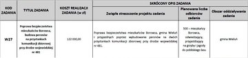 Od poniedziałku rusza głosowanie na zadania w Budżecie Obywatelskim Województwa Łódzkiego podpowiadamy, gdzie, do kiedy i jak głosować