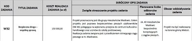 Od poniedziałku rusza głosowanie na zadania w Budżecie Obywatelskim Województwa Łódzkiego podpowiadamy, gdzie, do kiedy i jak głosować