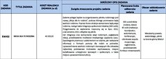 Od poniedziałku rusza głosowanie na zadania w Budżecie Obywatelskim Województwa Łódzkiego podpowiadamy, gdzie, do kiedy i jak głosować